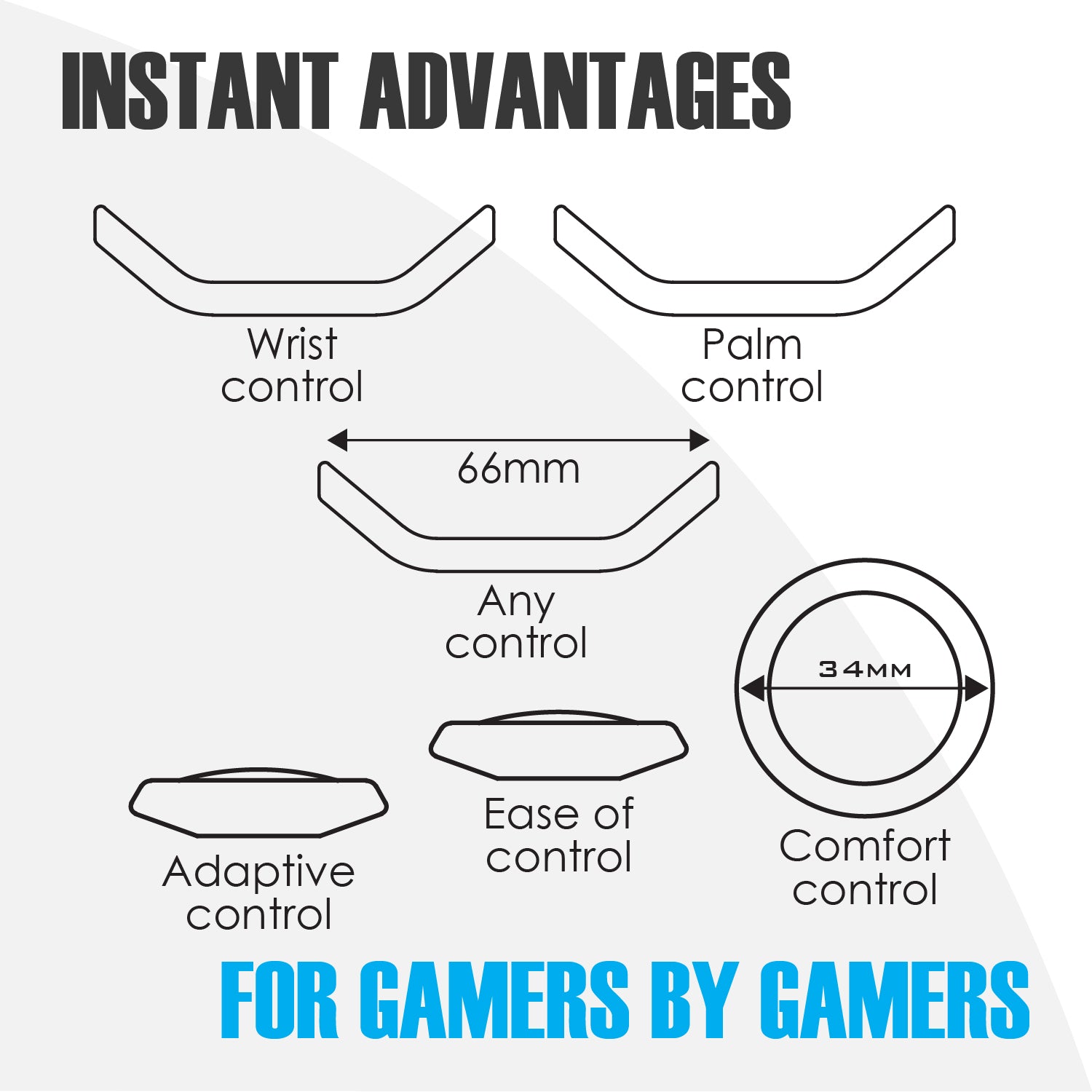 Adaptive Gaming - Essentials Bundle