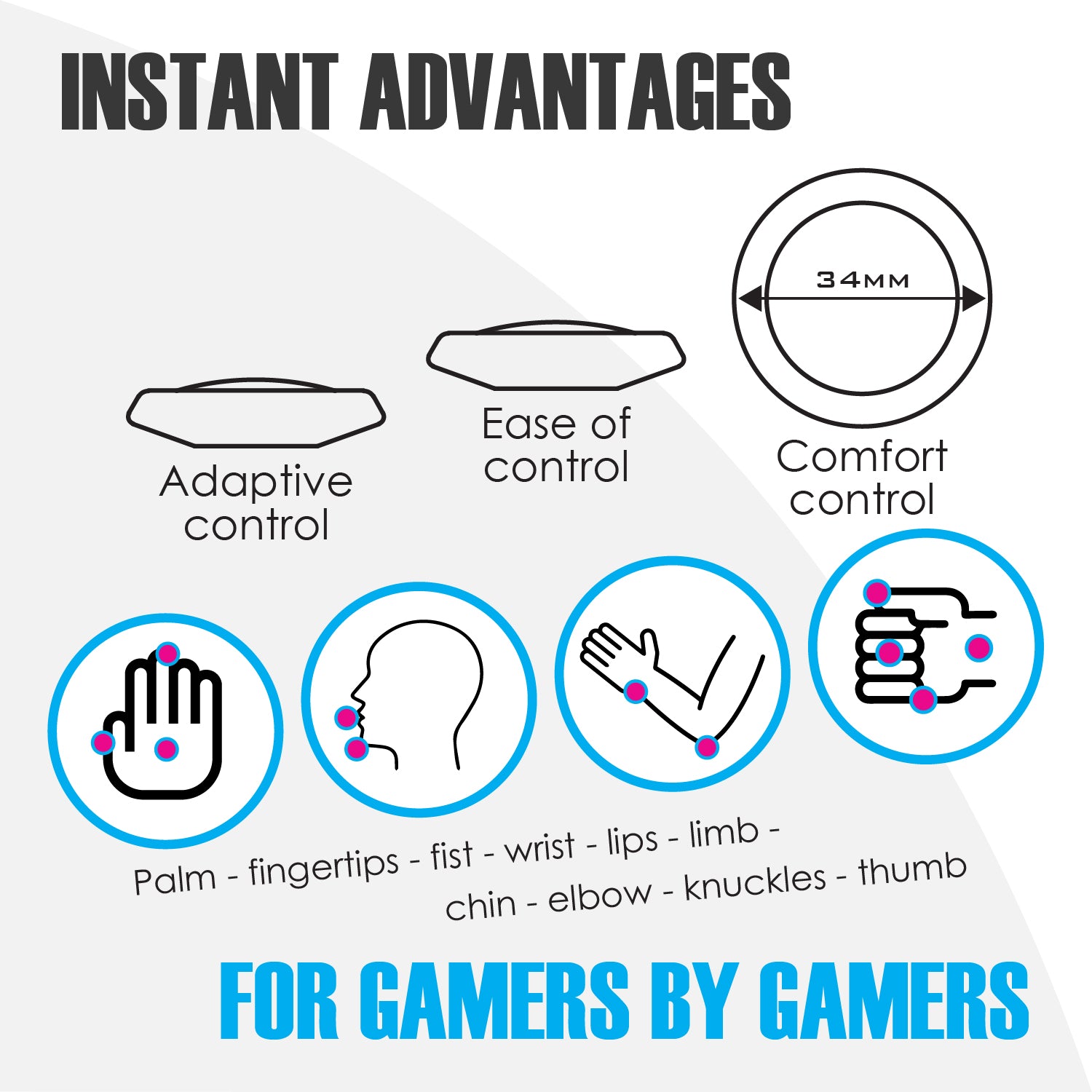 Diagram of gaming controller features with text 'Instant Advantages for Gamers by Gamers' on a white background.